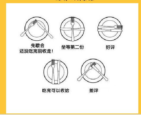 【】西餐中刀叉摆放的含义